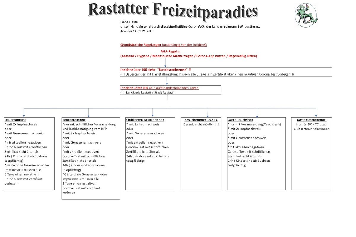 Camping Rastatter-freizeitparadies campsite in Rastatt — photo 4